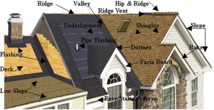 Asphalt Shingle Roofing Installation Guide