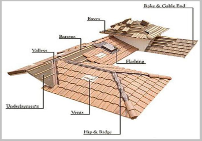 Clay Tile Roofing Installation Guide